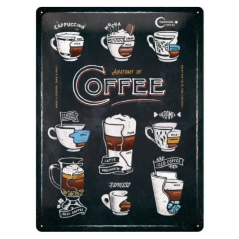 Anatomy of Coffee - Large Sign - NotBrand