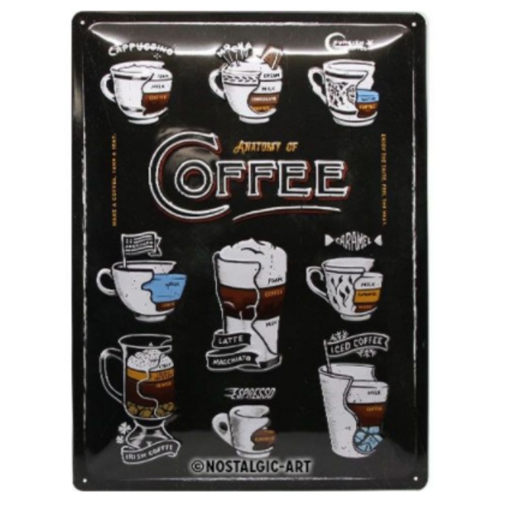 Anatomy of Coffee - Large Sign - NotBrand